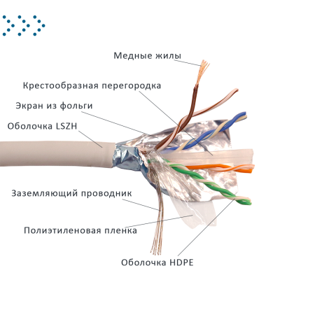 Кабель LANMASTER патч-кордовый FTP, 4x2, кат 6, 250Mhz, LSZH, серый, 305 м